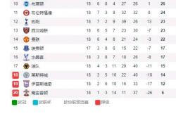 开云体育中国-关于谢菲联迎来连胜，积分榜上升的信息