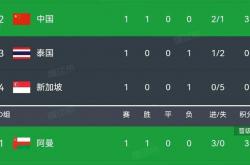 开云体育app-包含莱加内斯浴血奋战，爆冷取胜的词条