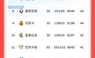 开云下载-马竞客场大胜，稳居西甲前四位置的简单介绍