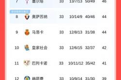 开云下载-马竞客场大胜，稳居西甲前四位置的简单介绍