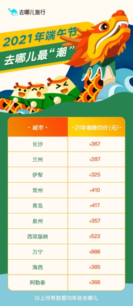 端午节期间受阅，球队纷纷展开精练的简单介绍