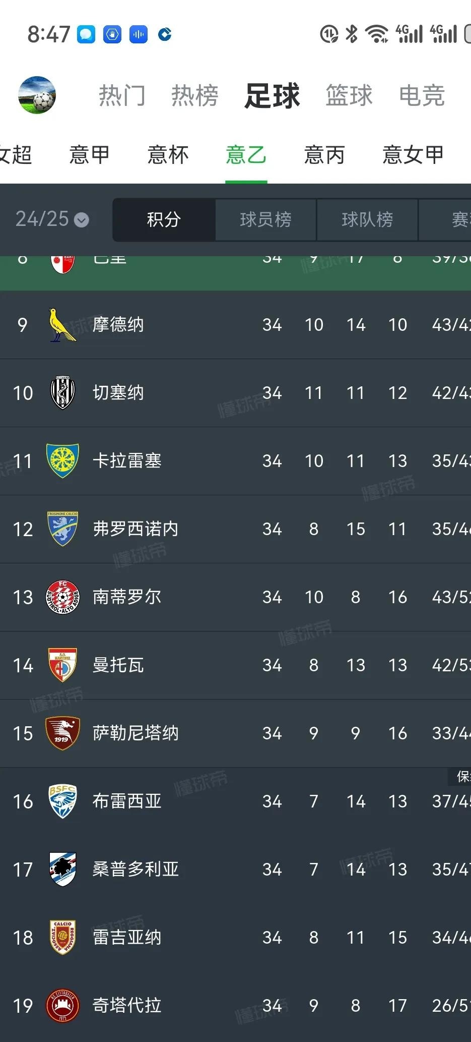 包含桑普多利亚客场败给对手状态低迷的词条