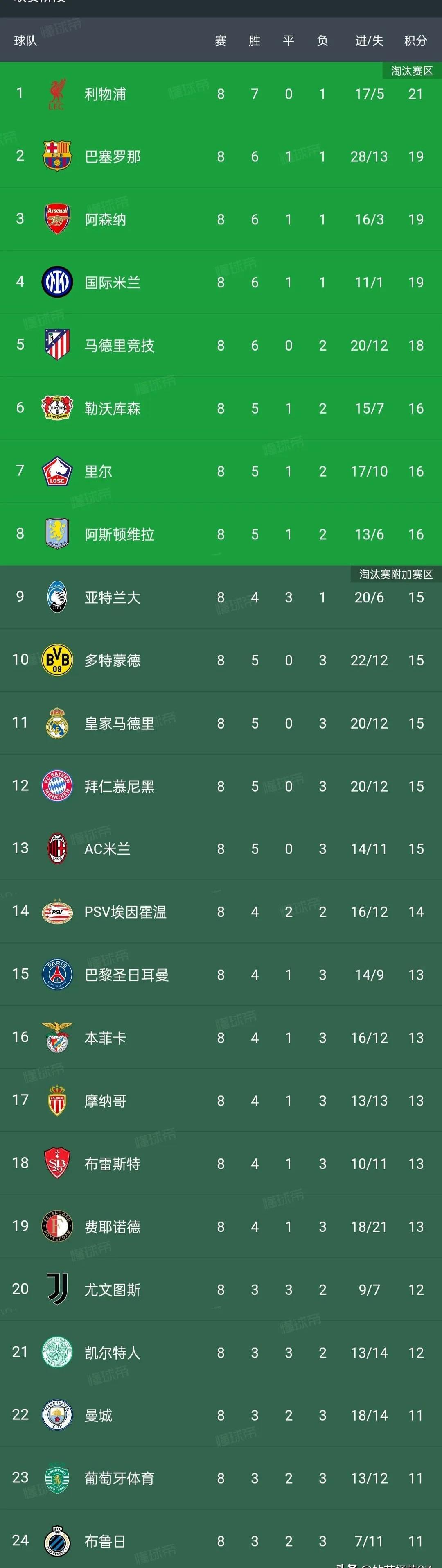 意甲领头羊放水，国米反超排名领先优势