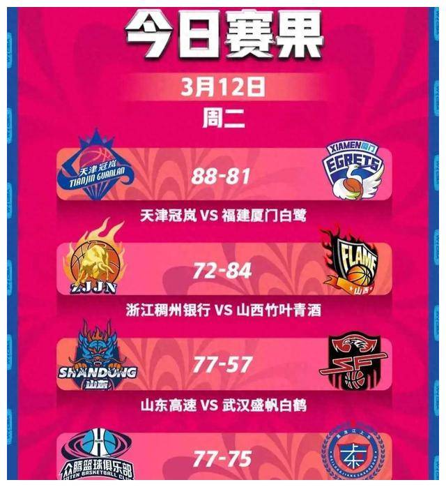 包含北京取得关键胜利，稳固积分榜第二位置的词条