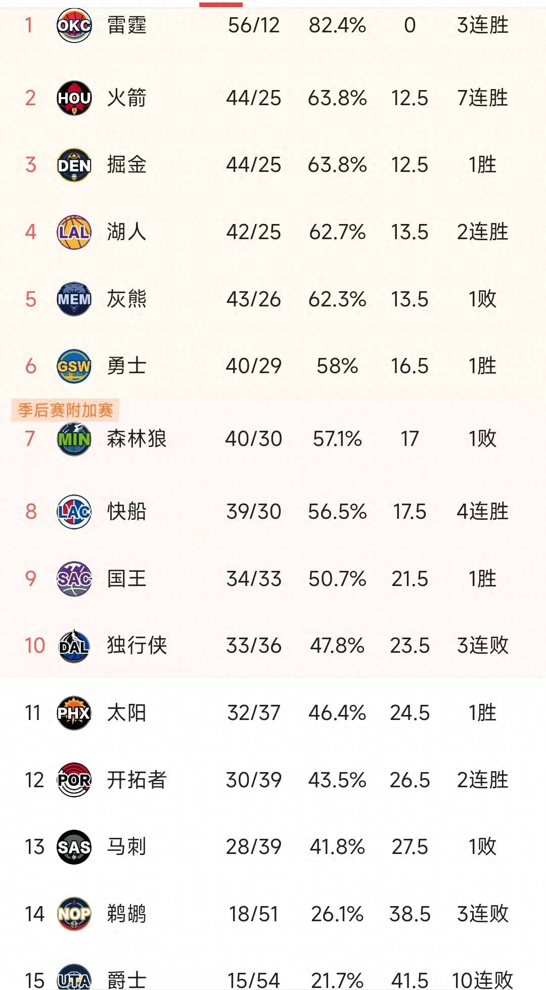 包含北京取得关键胜利，稳固积分榜第二位置的词条