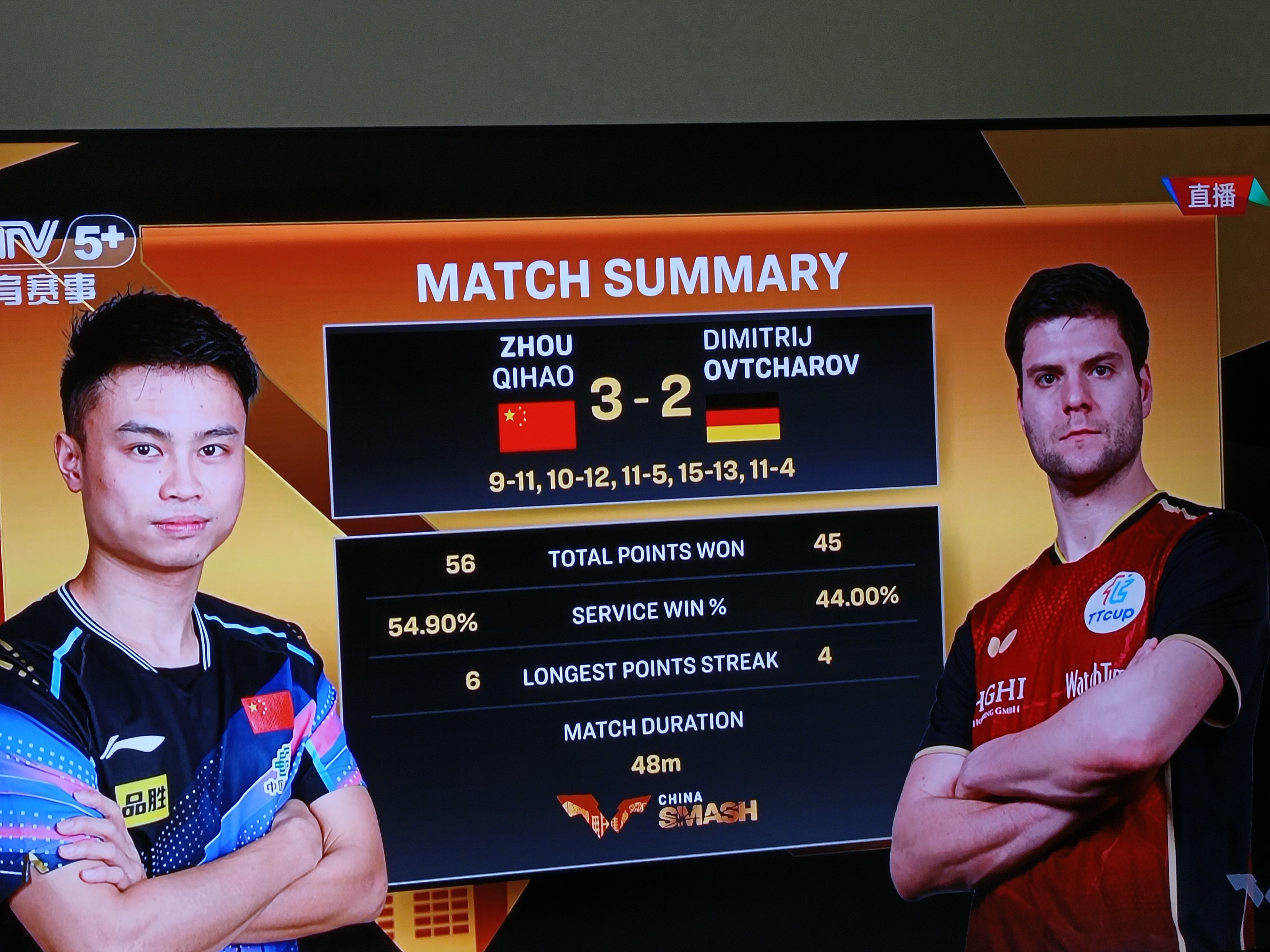 包含德国队力克韩国队，奥恰洛夫带队取胜的词条